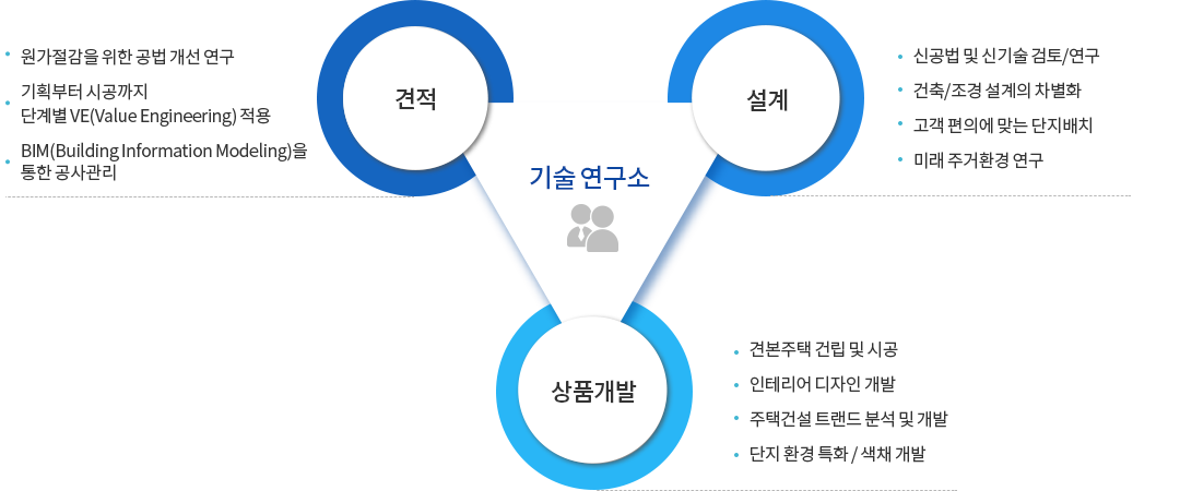 기술연구소 소개